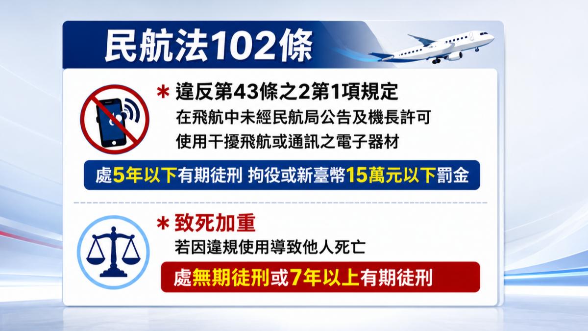 機上使用電子設備需要注意法規。(圖/AI生成示意圖)