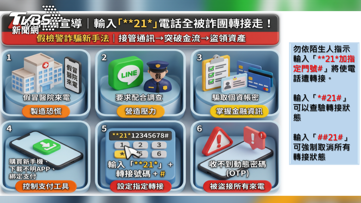 退休金飛了!手機輸入1串代碼慘了 新北男兩天被盜刷350萬