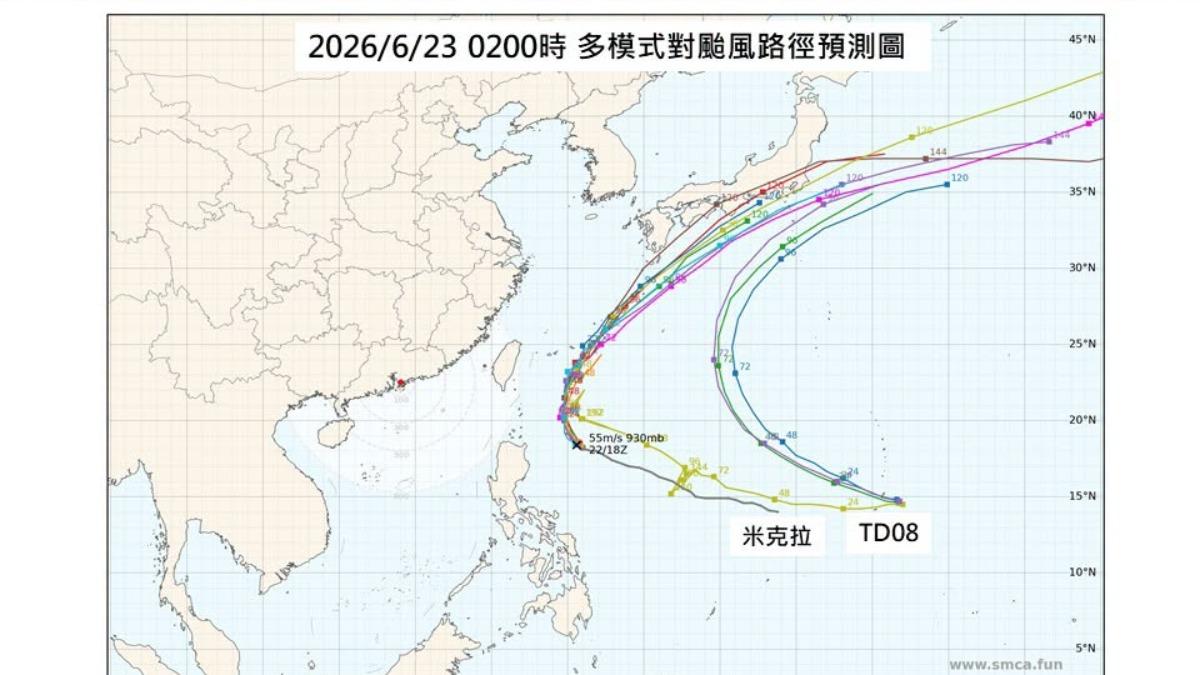 天氣/米克拉颱風猛衝!準無花果最快今生成 專家曝雙颱效應機率