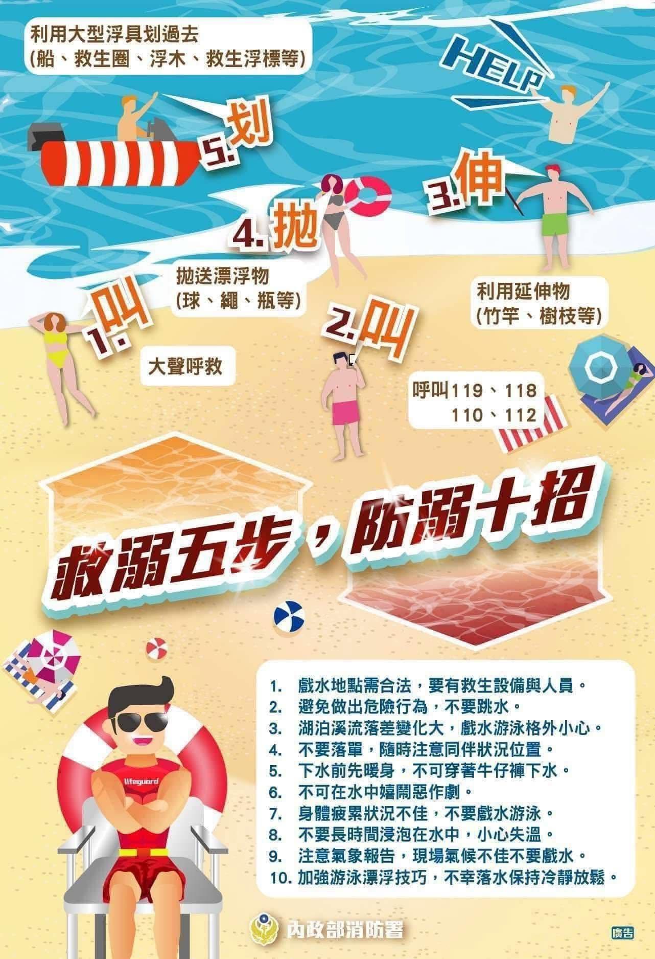 救溺5步。(圖/消防署提供)