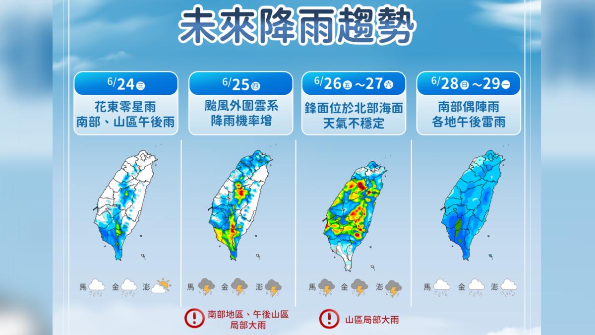 天氣/米克拉北轉對台無影響 外圍環流、鋒面掃過 周四起變天