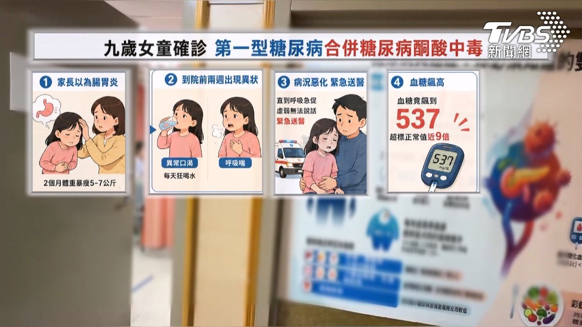 不是吃糖害的!9歲女童血糖飆537險喪命 醫示警「這症狀」別輕忽。(圖/TVBS)