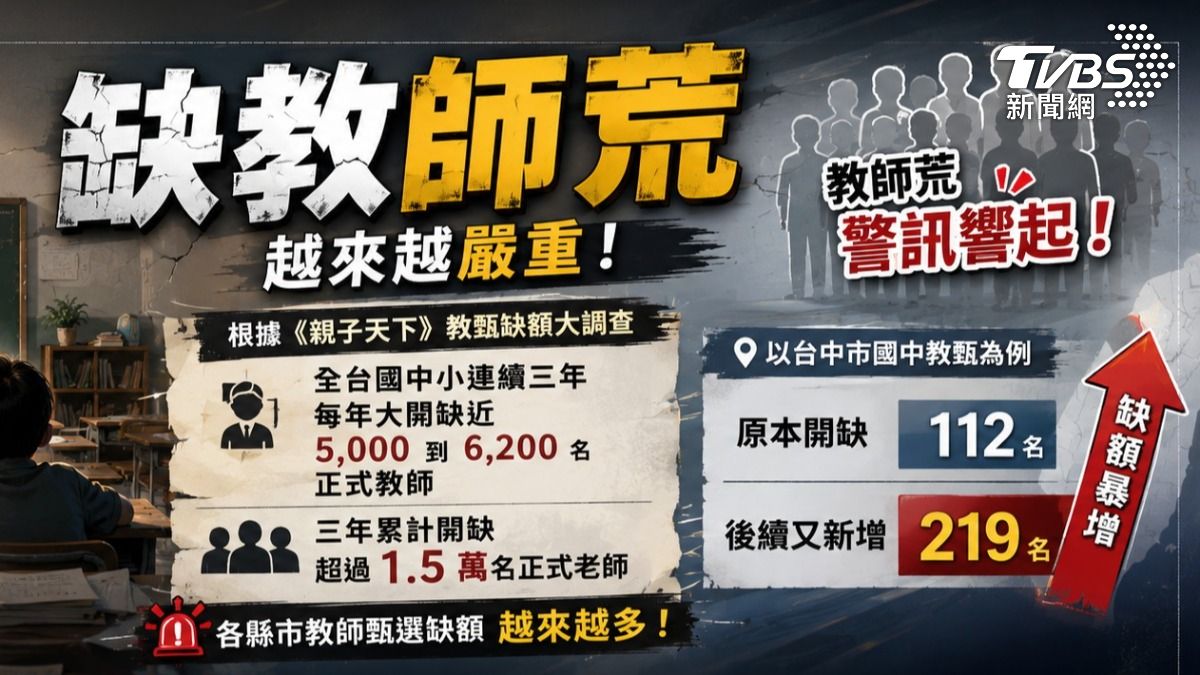 全台學校鬧教師荒(圖/TVBS)