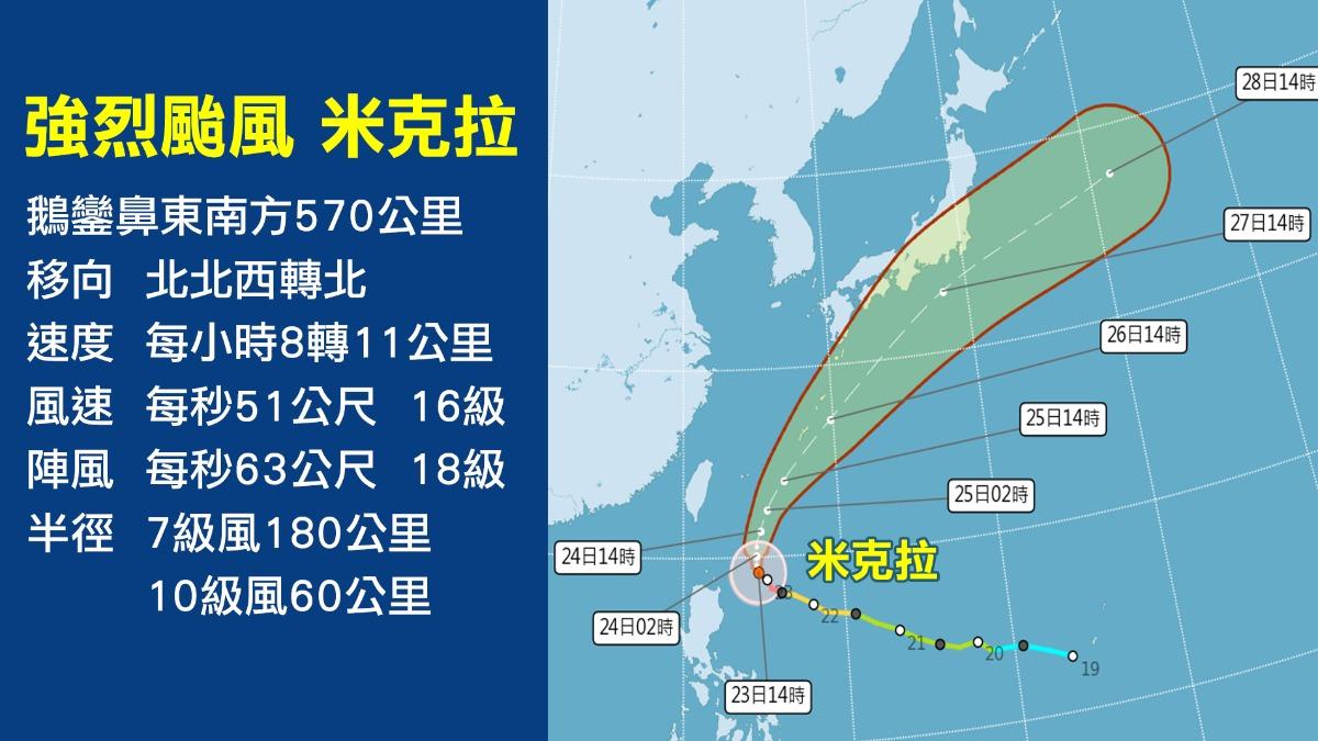 第7號強颱「米克拉」路徑走向。（圖／TVBS）