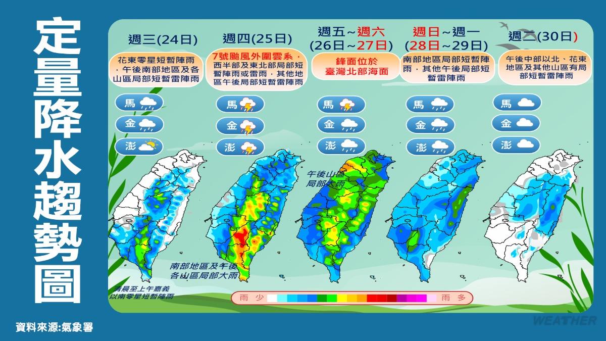 雙颱共舞-米克拉-無花果-米克拉颱風-米克拉颱風路徑-米克拉強颱-米克拉無花果-無花果颱風-西南風增強-熱帶擾動
