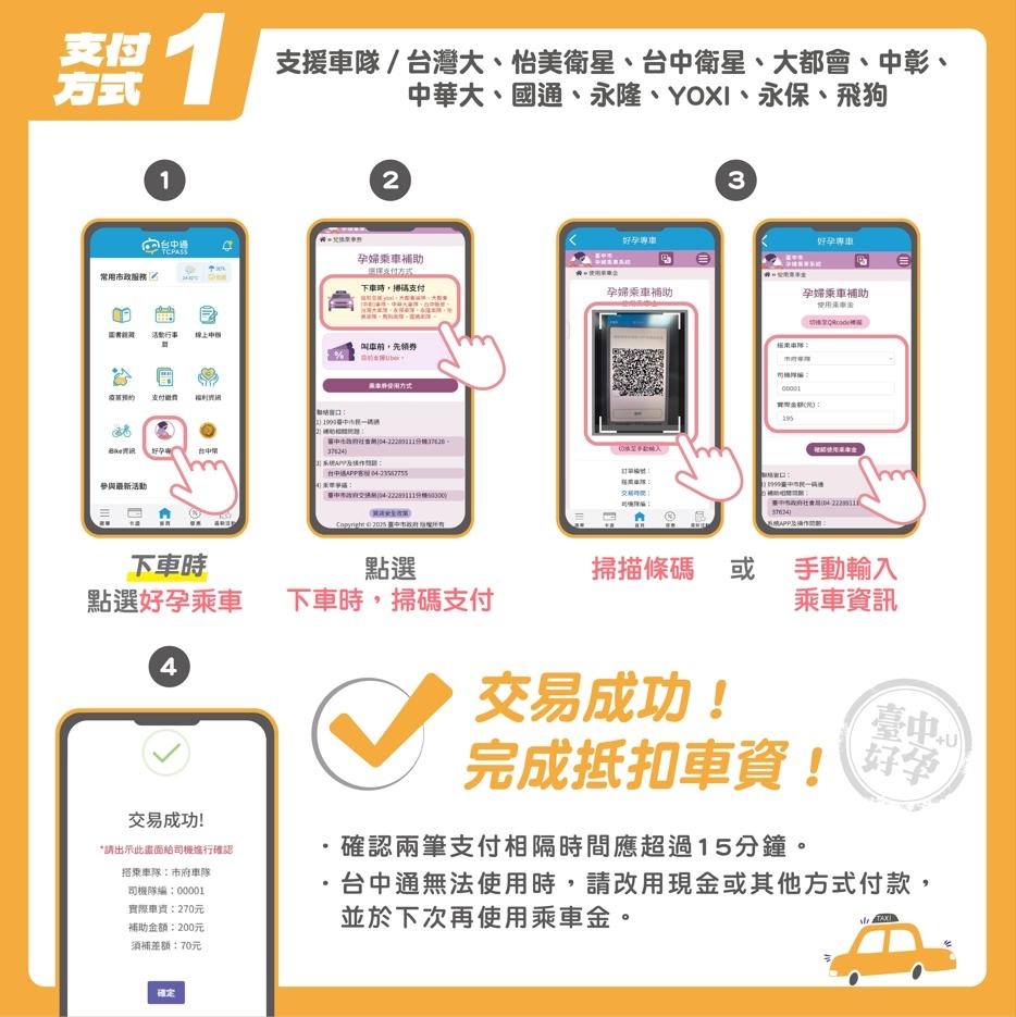 台中市好孕乘車補助支付方式1。（圖／翻攝自台中市政府社會局官網）