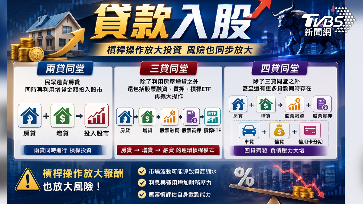 增資貸款投資股市恐有風險(圖/TVBS)