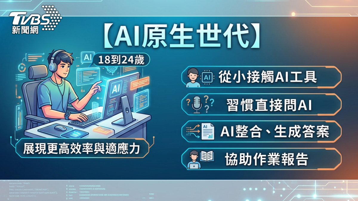 AI原生世代。(圖/TVBS)