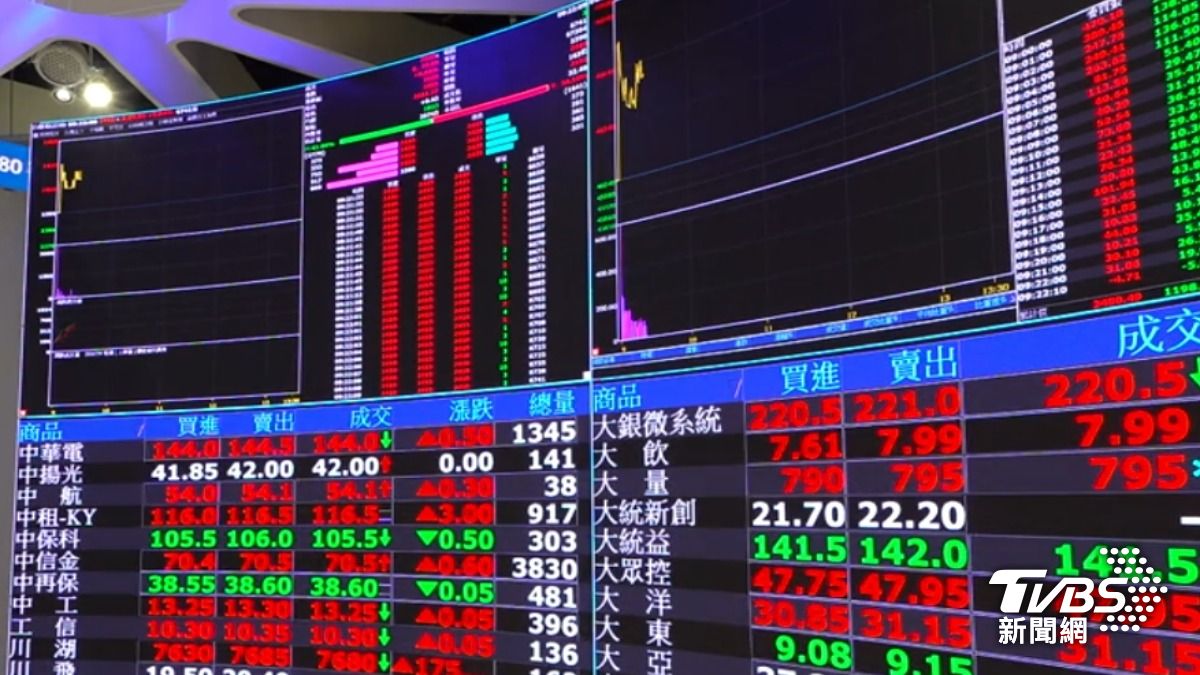外資狂掃10萬張!中石化爆量衝10.7元 30分鐘灌18萬張