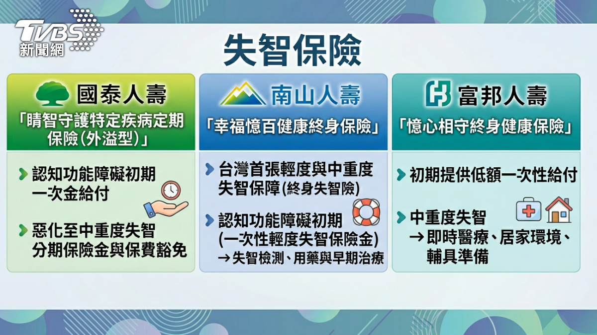 失智保險。(圖/TVBS)