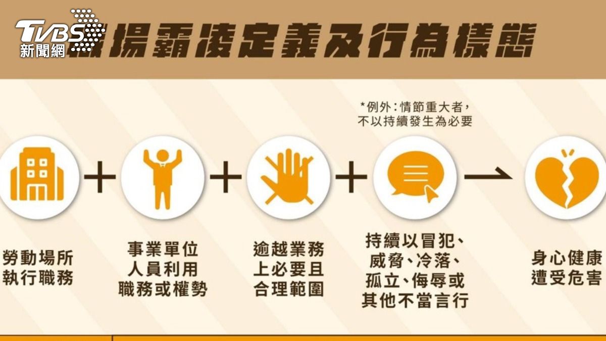最高罰450萬。（圖／勞動部職安署）