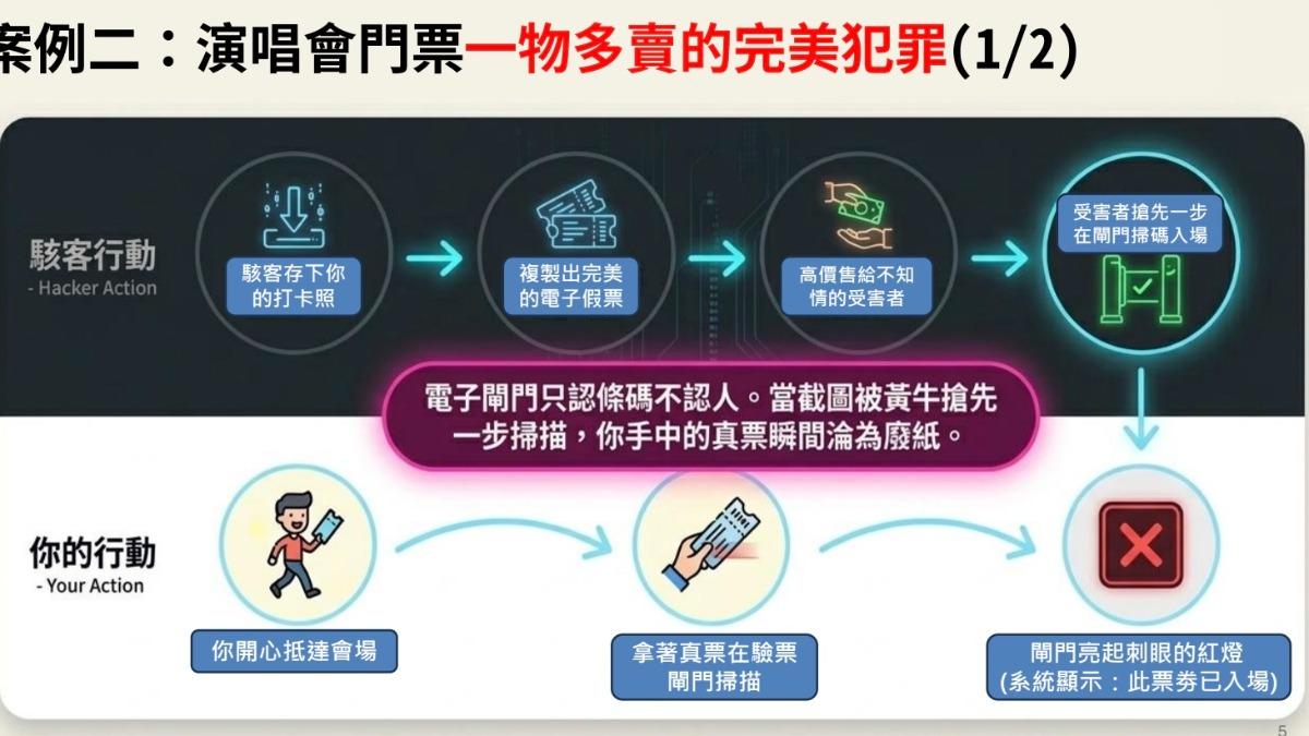 數發部表示，有駭客把民眾曬的演唱會門票下載下來，複製後高價售出。(圖／數發部）