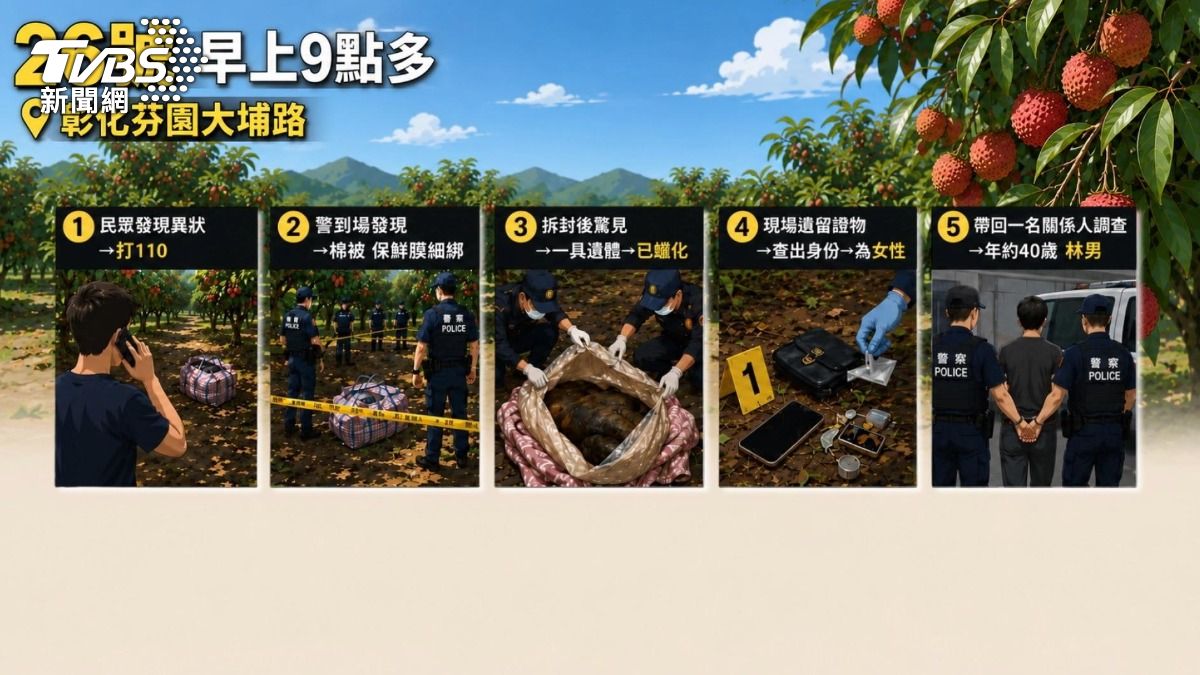 警消獲報後進入現場，發現一具以棉被及保鮮膜層層包裹的女性遺體，且已明顯蠟化。(圖／TVBS)