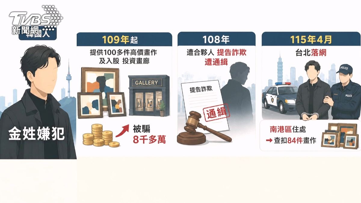 金姓嫌犯遭合夥人提告詐欺後被通緝，卻持續在台灣逃亡長達10年。(圖／TVBS)