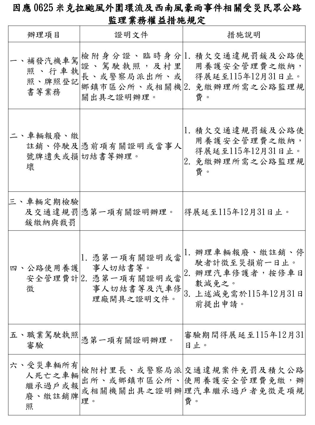 受災民眾公路監理業務權益措施規定。（圖／交通部公路局）