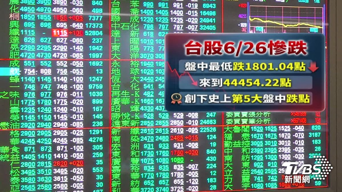 台股暴跌。(圖/TVBS)