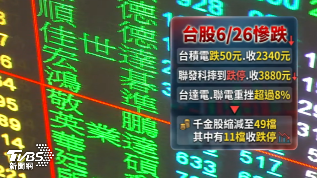 千金股縮減到49檔。(圖/TVBS)