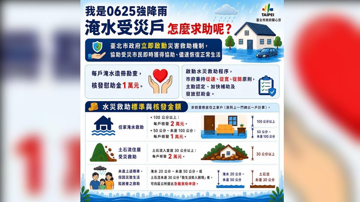 北市府社會局今日公布0625淹水受災戶補助方案。（圖／翻攝自北市府社會局官網）