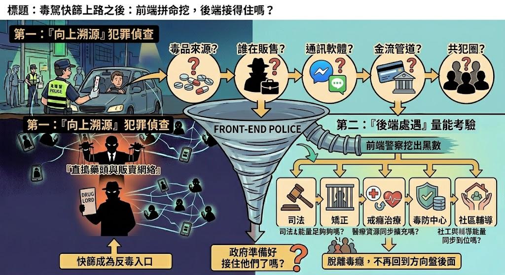 毒駕快篩不是反毒的終點。(圖/AI生成)