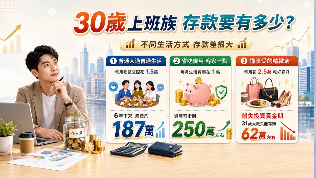 上班族工作省吃儉用,近10年仍難累積第一桶金。(圖/AI)