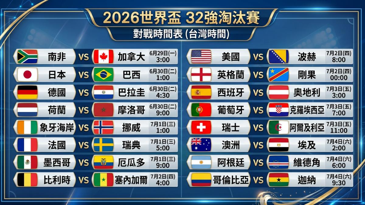 2026美加墨世界盃32強賽程。(圖/AI製圖)