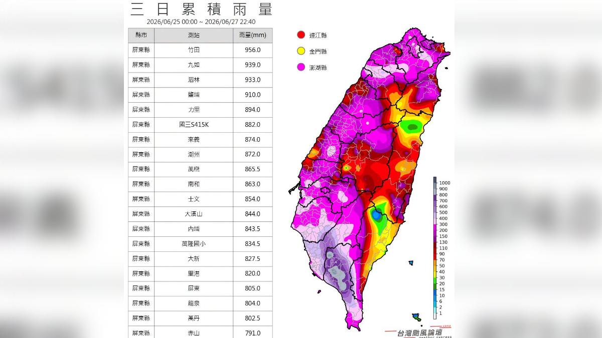天氣/全台一片紫白!3日累積雨量曝光 網驚:這地下到發灰