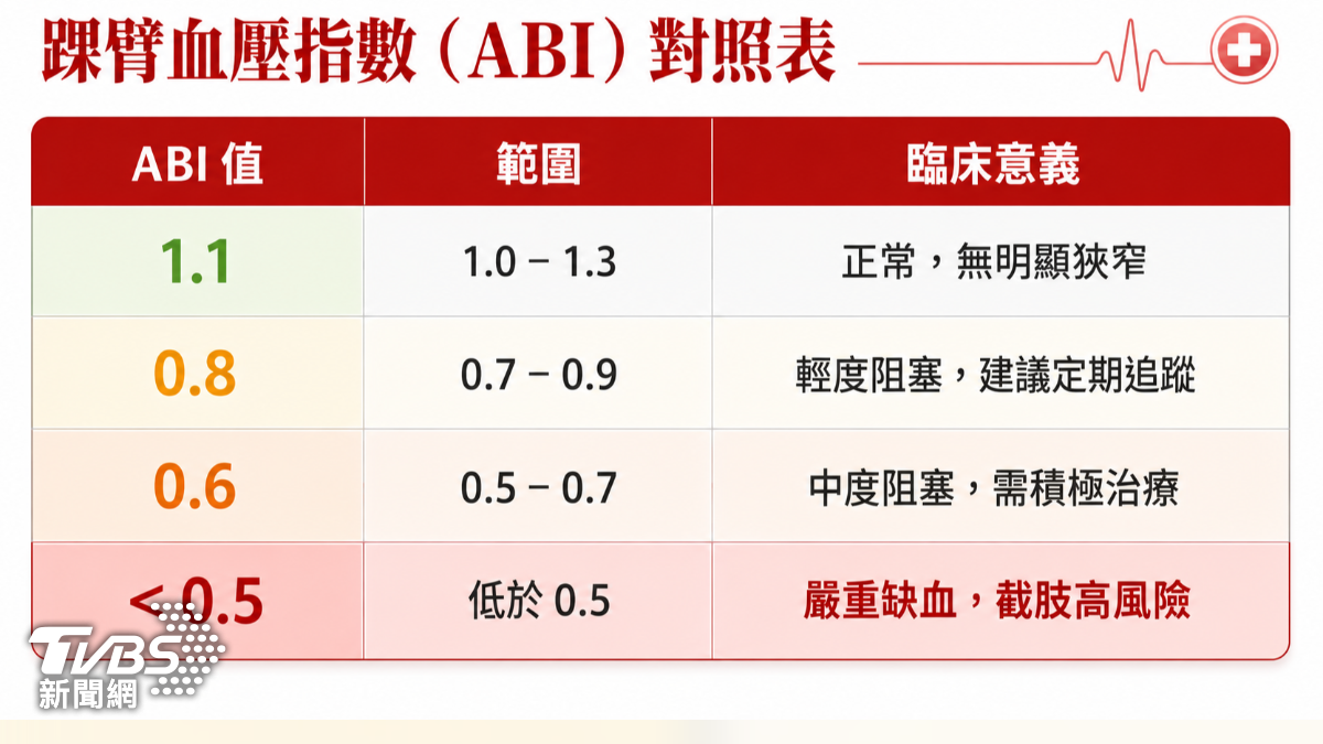 美編製表/蔣志偉 (TVBS)