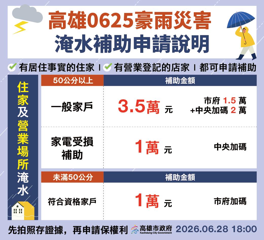 高雄0625豪雨災情淹水補助申請。（圖／高雄市政府）