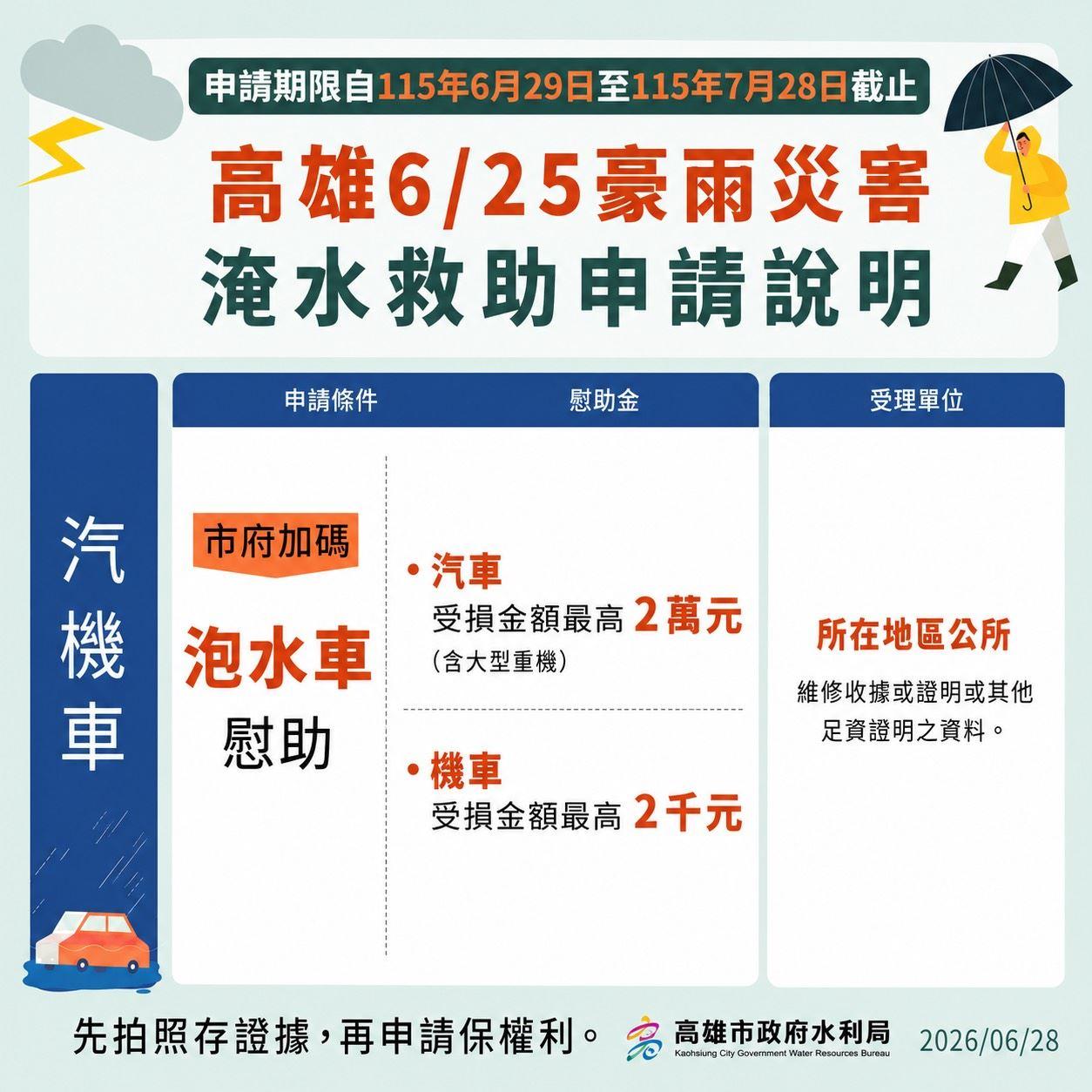 針對此次豪雨災情，高雄市政府加碼泡水車慰助。（圖／高雄市政府）