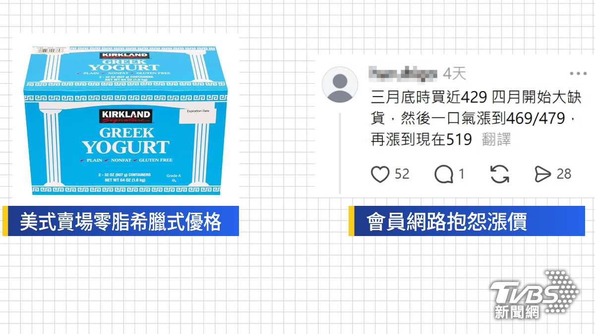 有眼尖的會員發現「零脂希臘式優格」價格漲很多。（圖／TVBS）