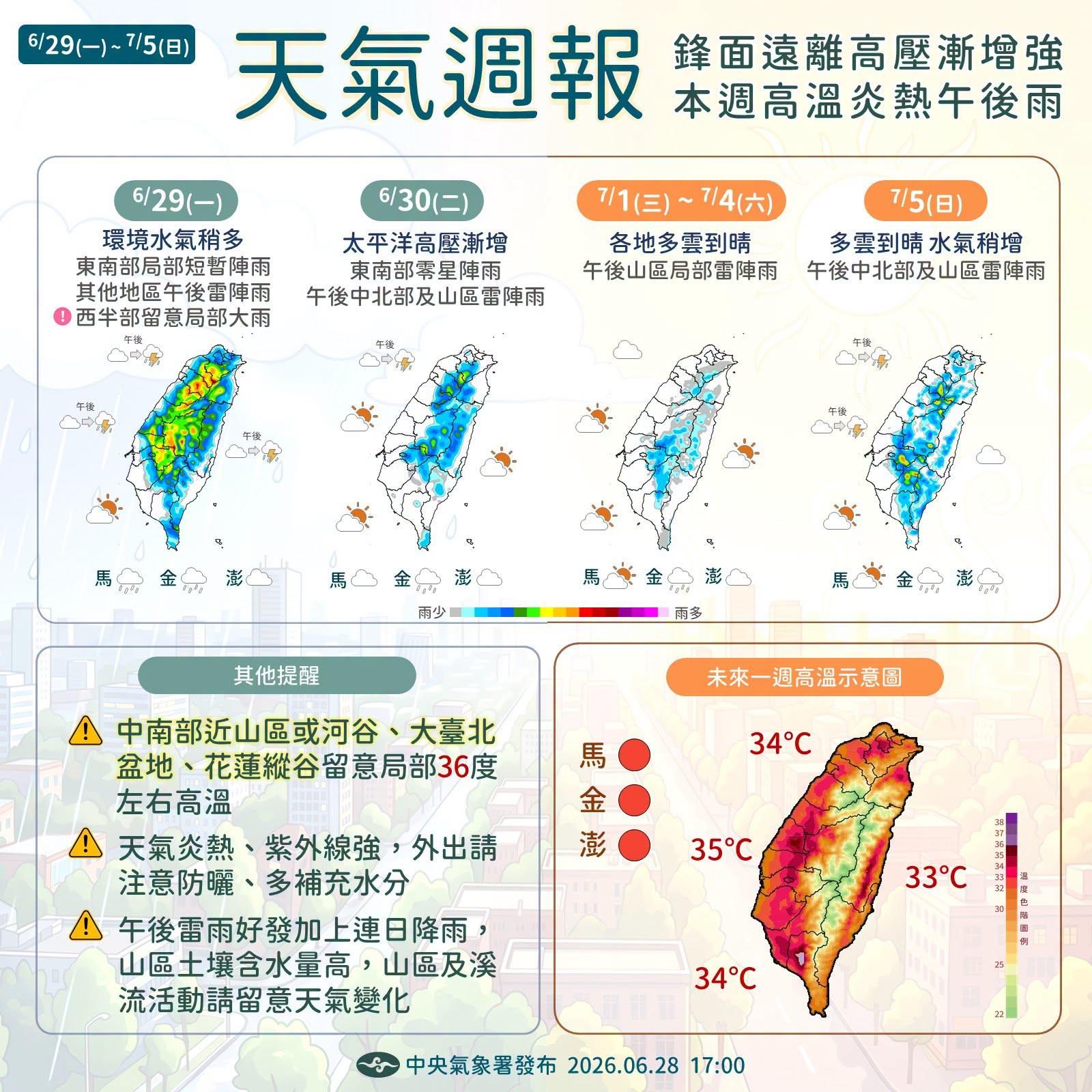 天氣-天氣預報-明天天氣-今天天氣-一週天氣-高溫-盛夏模式-午後雷陣雨-西半部大雨-7月天氣