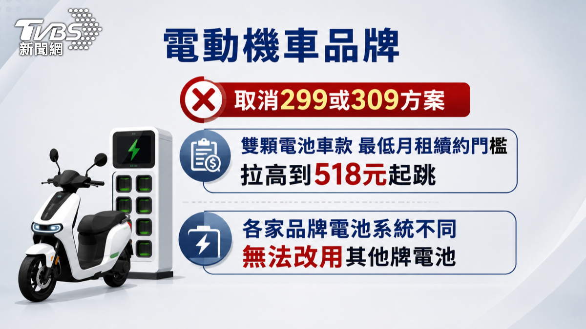 業者取消299或309方案。(圖/TVBS)