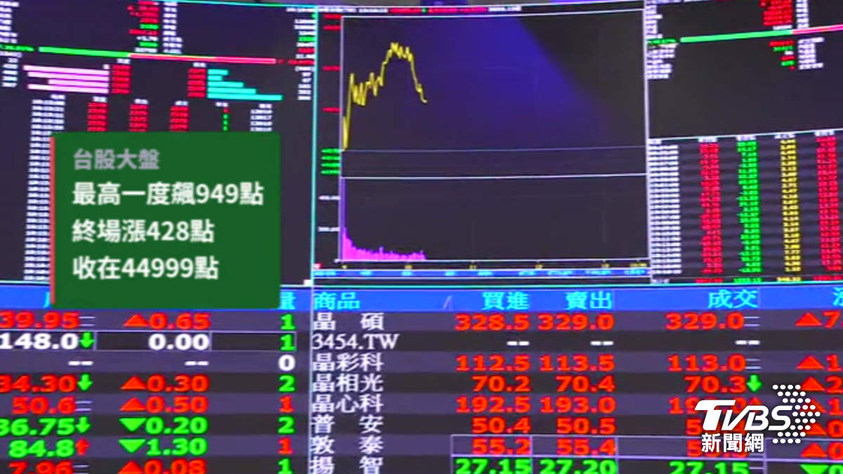 台股本週一呈現震盪走勢。(圖/TVBS)