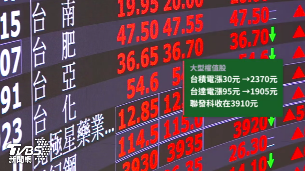 大型權值股回神。(圖/TVBS)