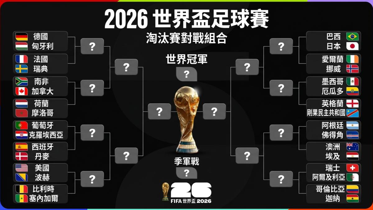 2026世界盃足球賽32強賽程。(圖/AI製圖)