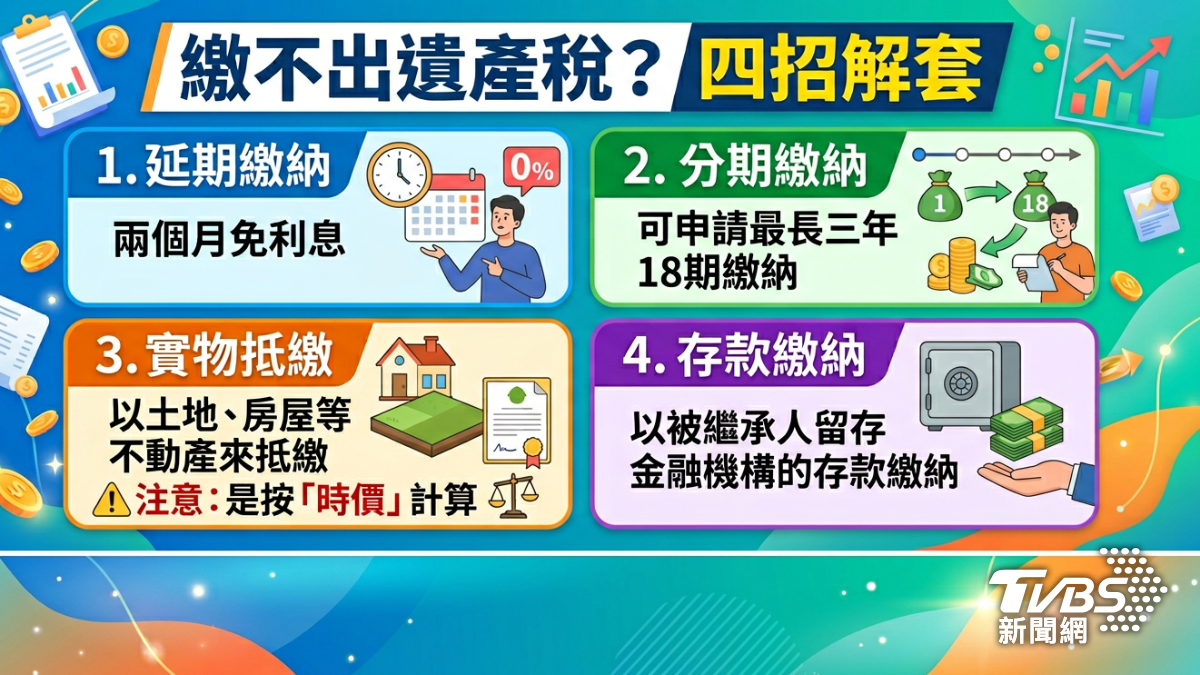 若繳不出遺產稅?國稅局揭四招解套。(圖/Gemini)