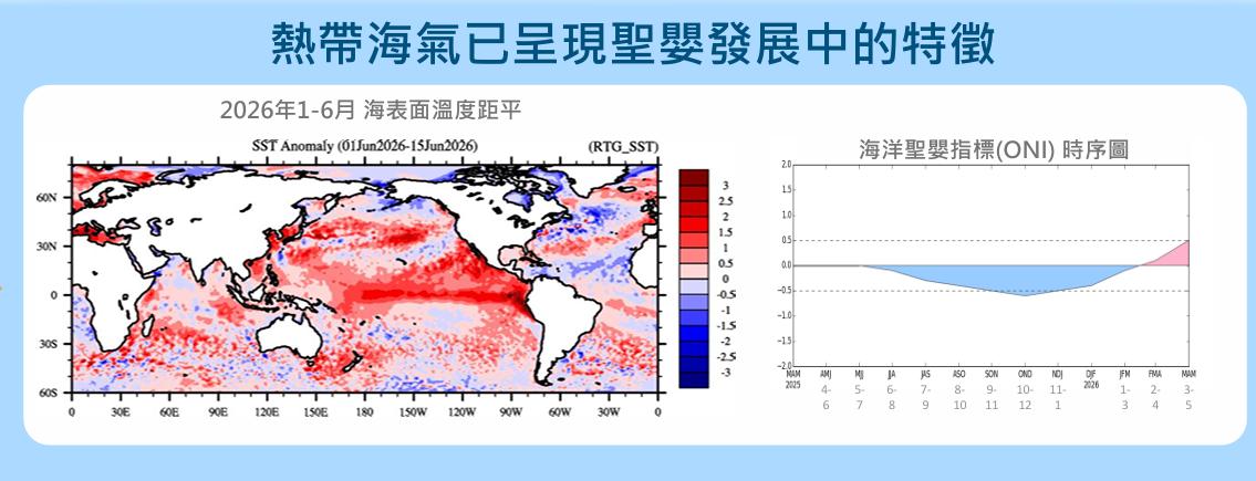 熱帶海氣已呈現聖嬰發展中特徵。（圖／氣象署）