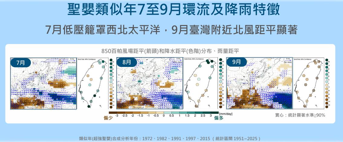 聖嬰類似年7-9月環流及降雨特徵。（圖／氣象署）
