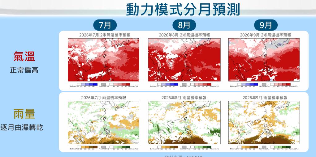 動力模式分月預測。（圖／氣象署）