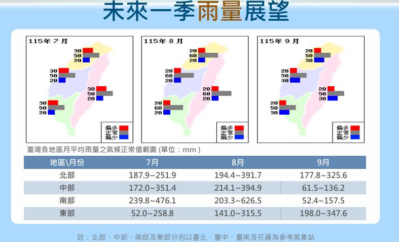 未來一季雨量展望。（圖／氣象署）