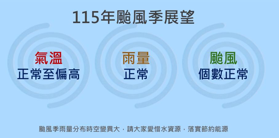 115年颱風季展望。（圖／氣象署）