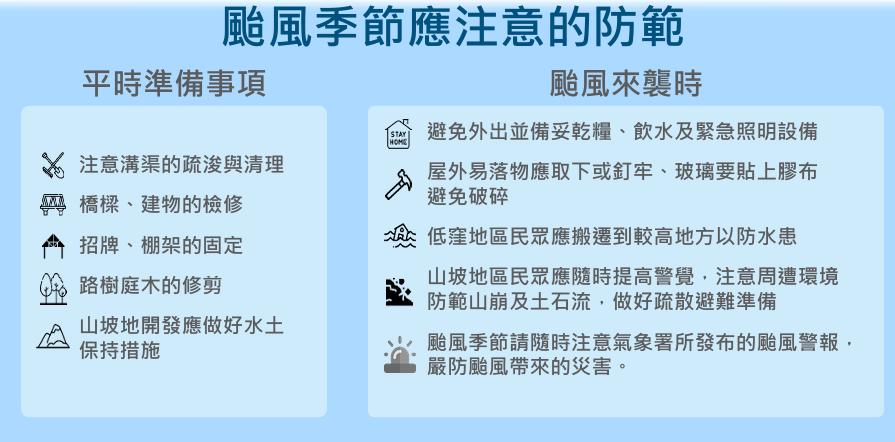 颱風季節應注意的防範。（圖／氣象署）