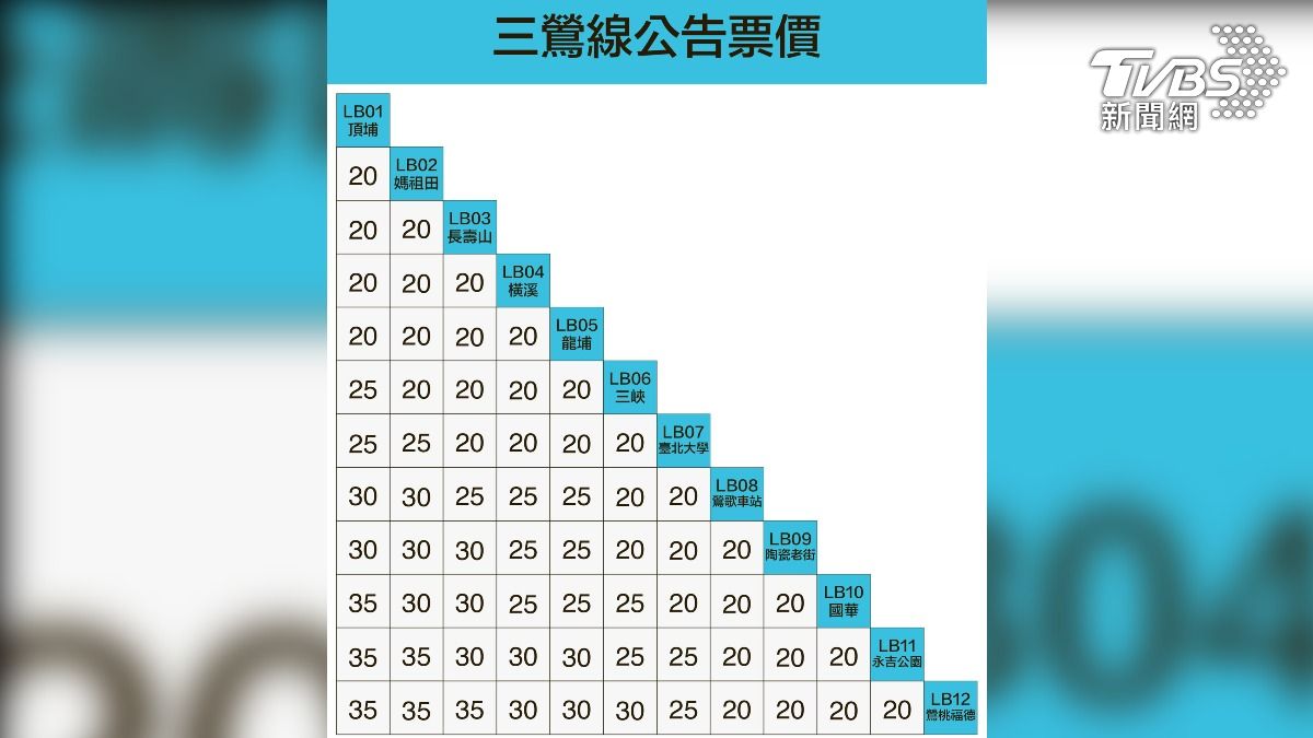 捷運三鶯線正式營運票價。（圖／新北捷運局提供）