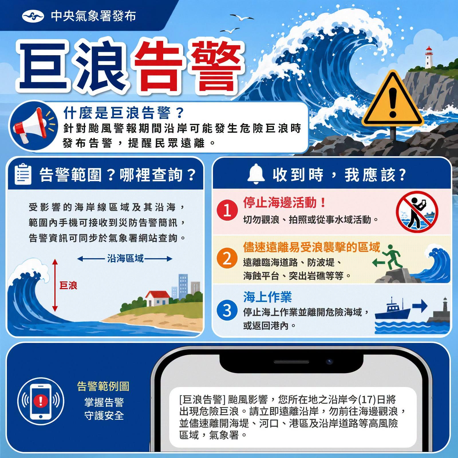 氣象署新增巨浪告警。（圖／氣象署）