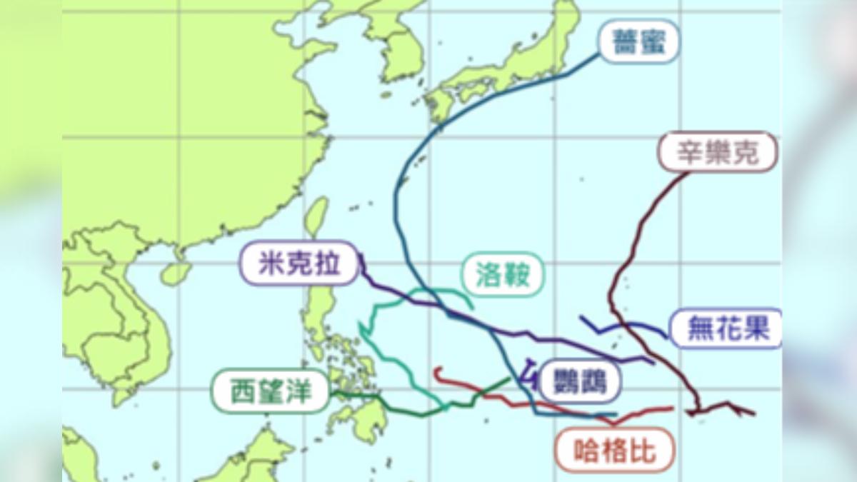 聖嬰發威!下半年估3到5颱風近台 氣象署示警:強颱機率高