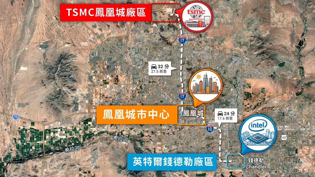台積電、英特爾與鳳凰城市中心相對位置圖。(圖/曾梓倩製)