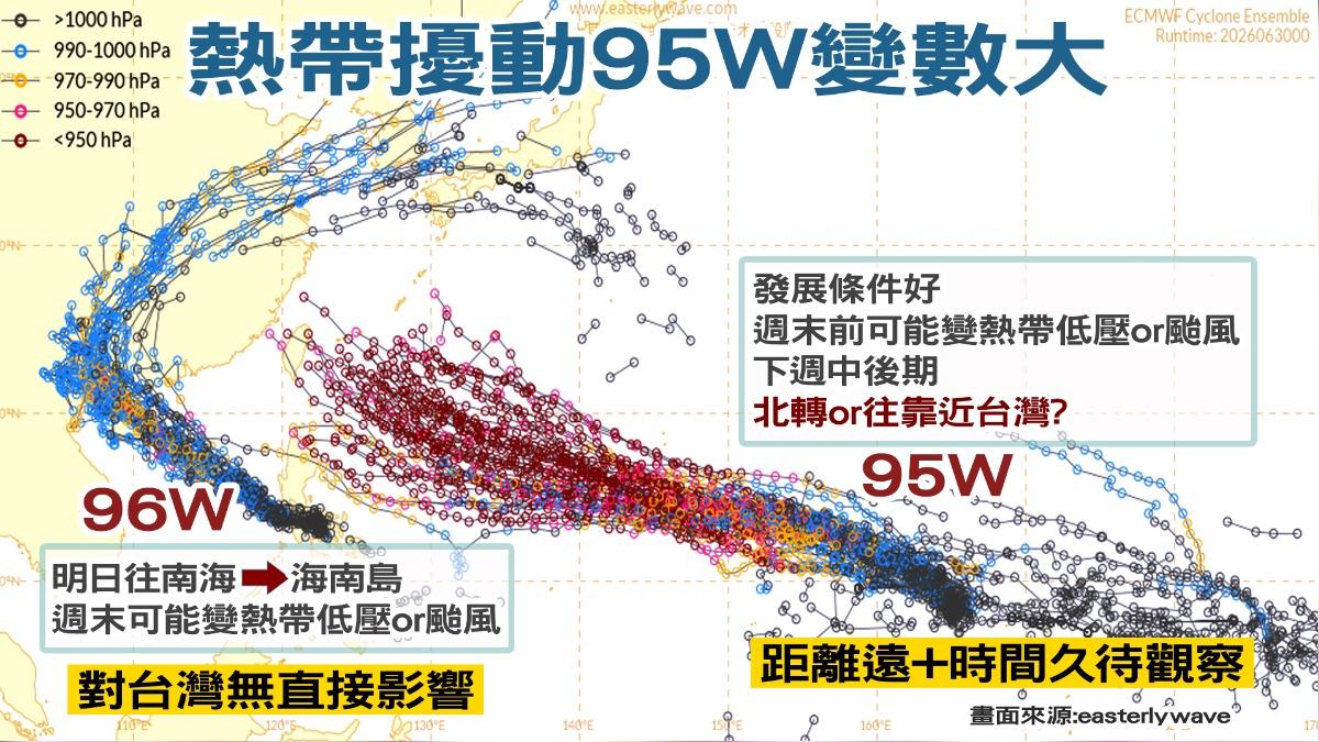 熱帶擾動醞釀中，海面上兩系統接力發展。 （圖／TVBS）