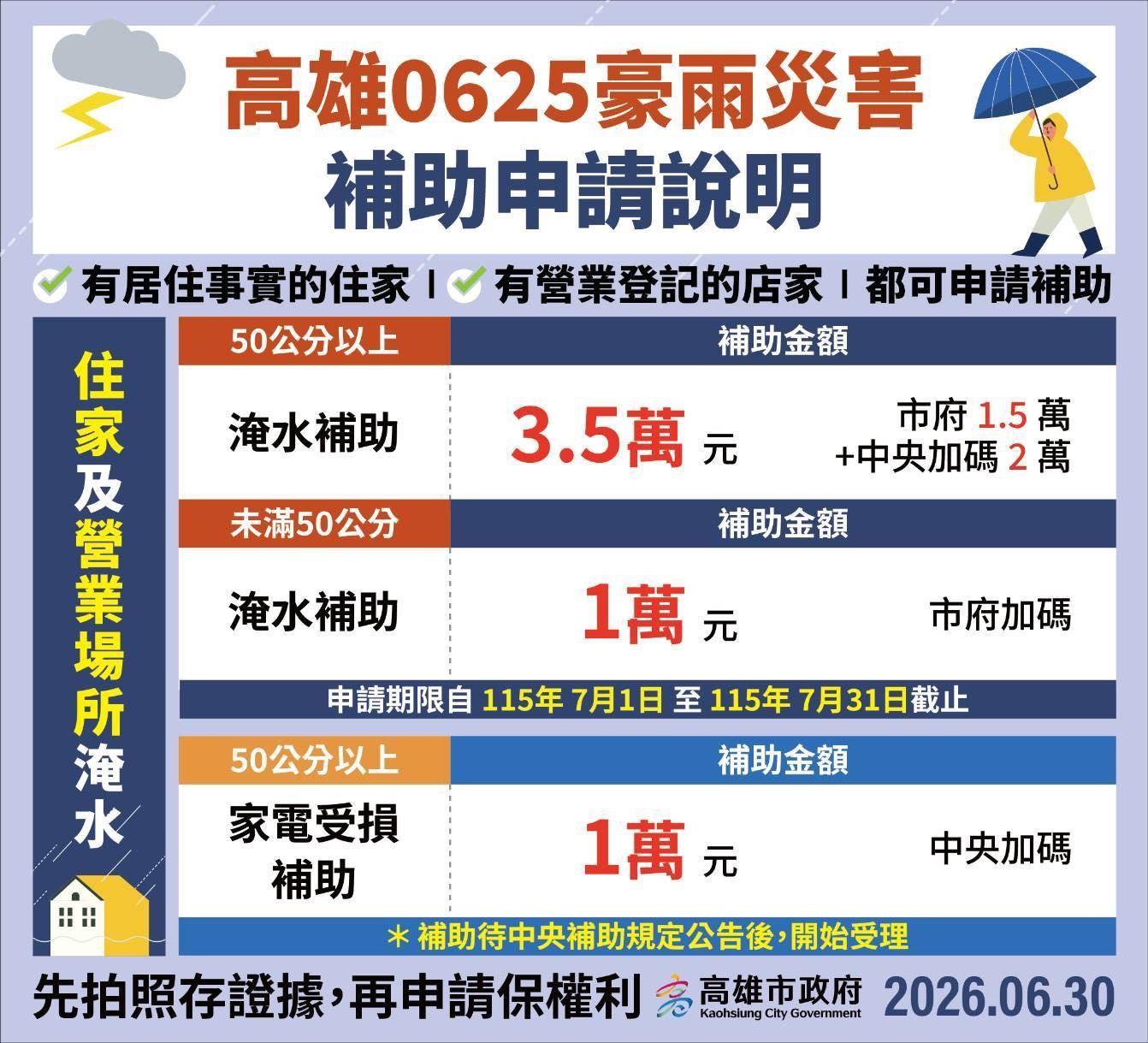 高雄豪雨災損補助申請說明。（圖／高雄市政府全球資訊網）