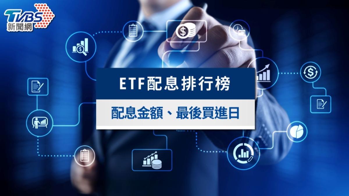 7月ETF配息排行榜》00927殖利率衝18.01%創新高！除息日、最後買進日與金額速查