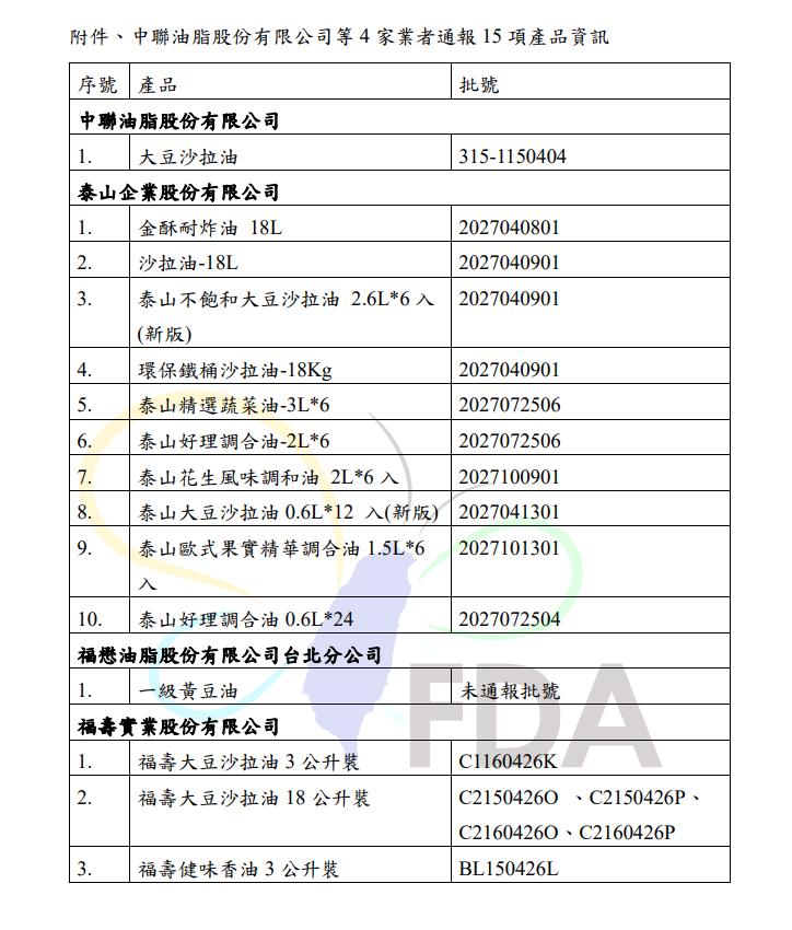 沙拉油不合格名單。（圖／食藥署提供）